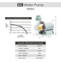 Load image into Gallery viewer, REFURBISHED SR Aquaristik Adjustable Flow DC Water Pumps
