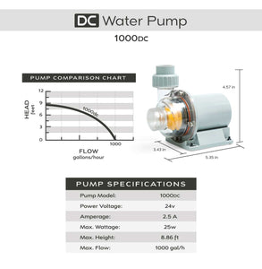 Adjustable Flow DC Water Pumps