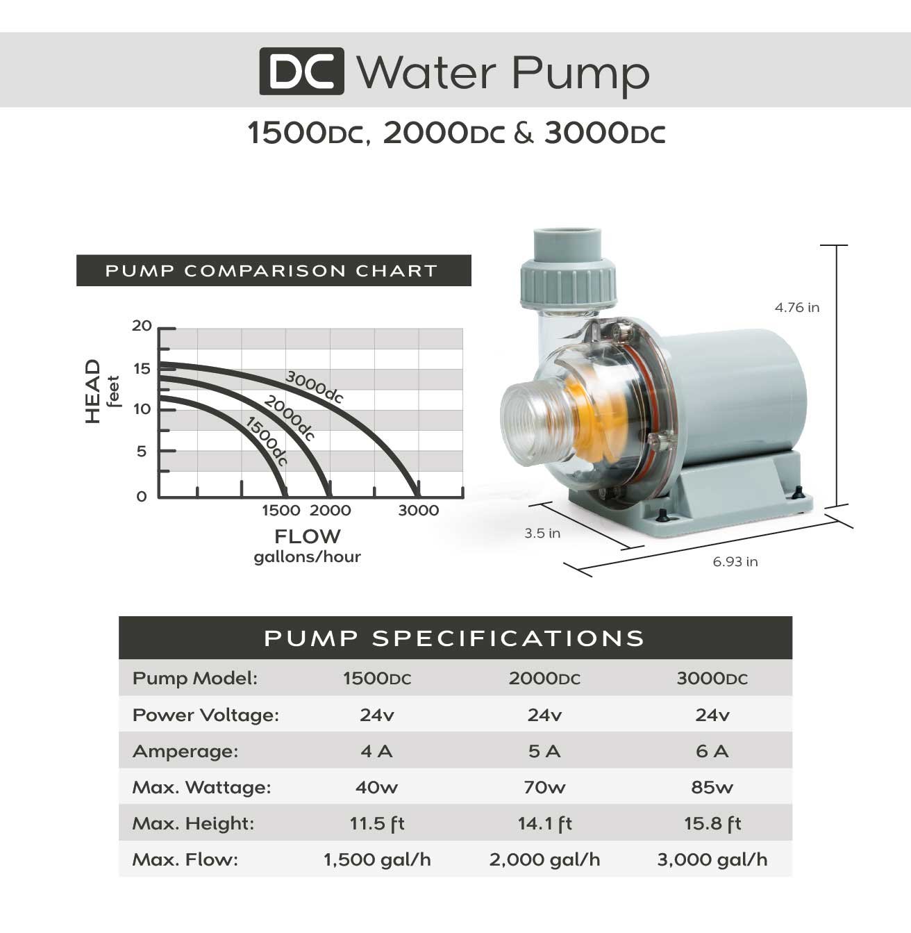 Pump Chart