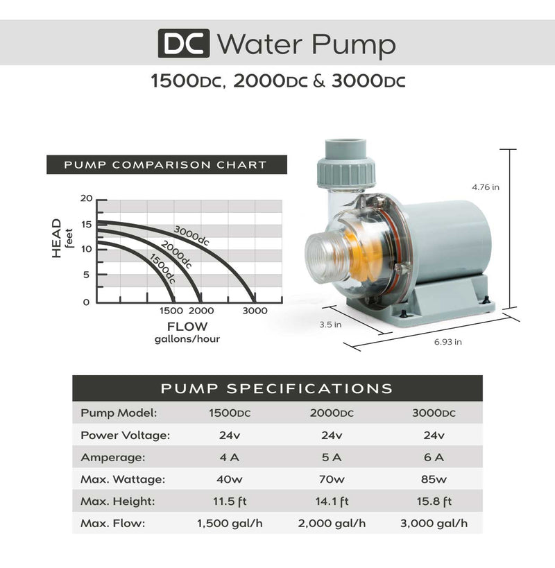 Pump Chart