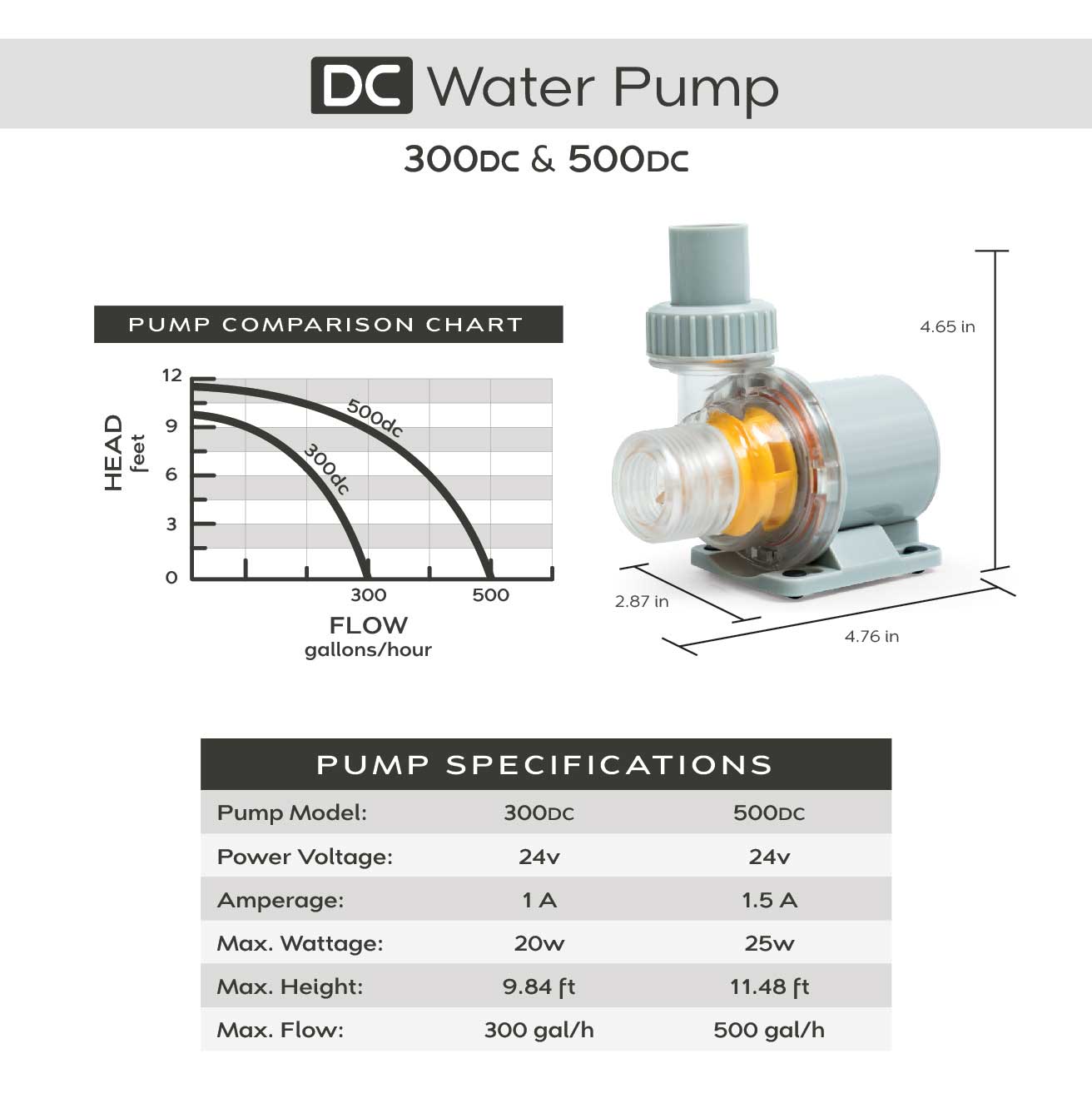 Pump Chart