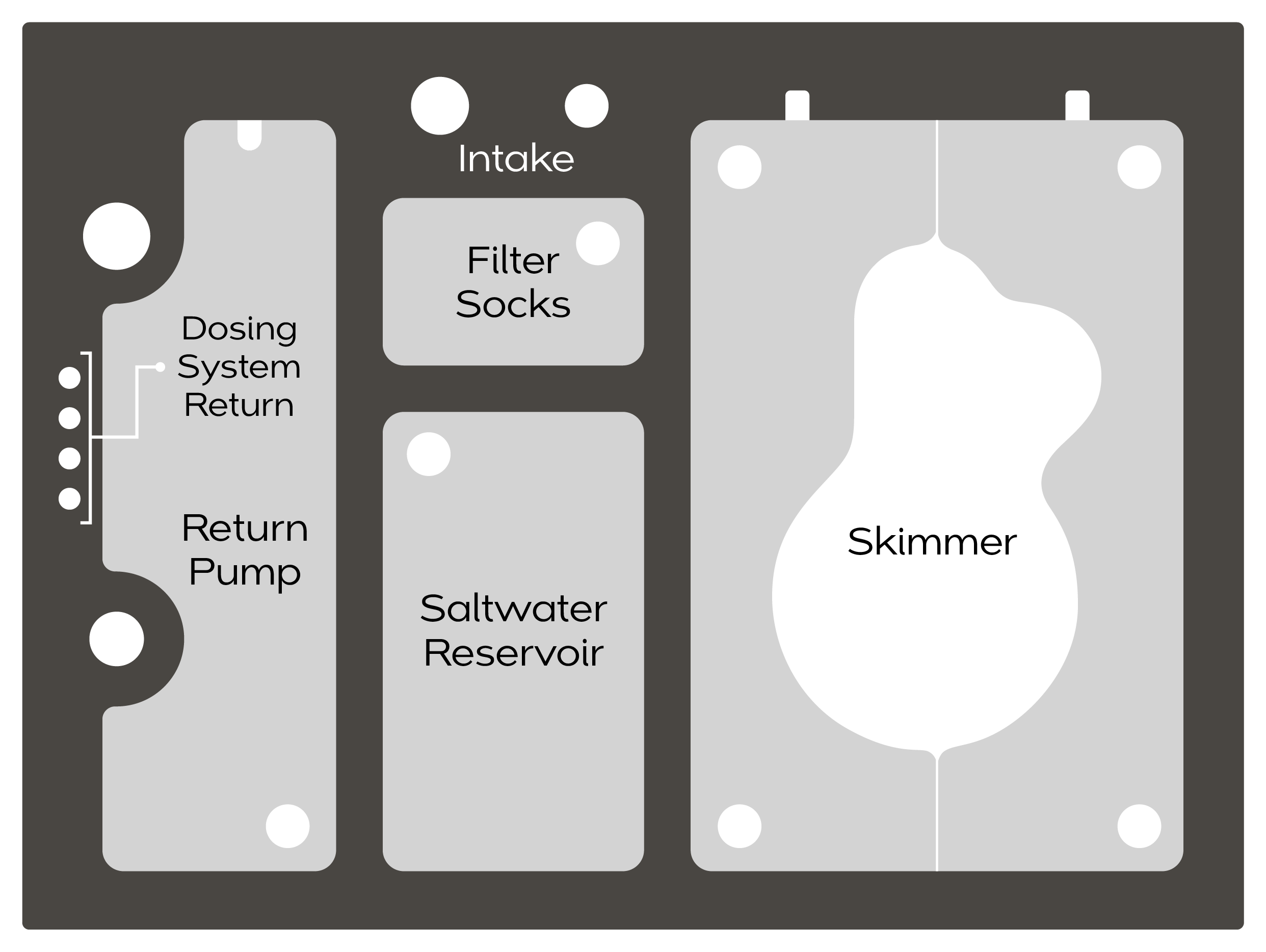 PRO Sump 150