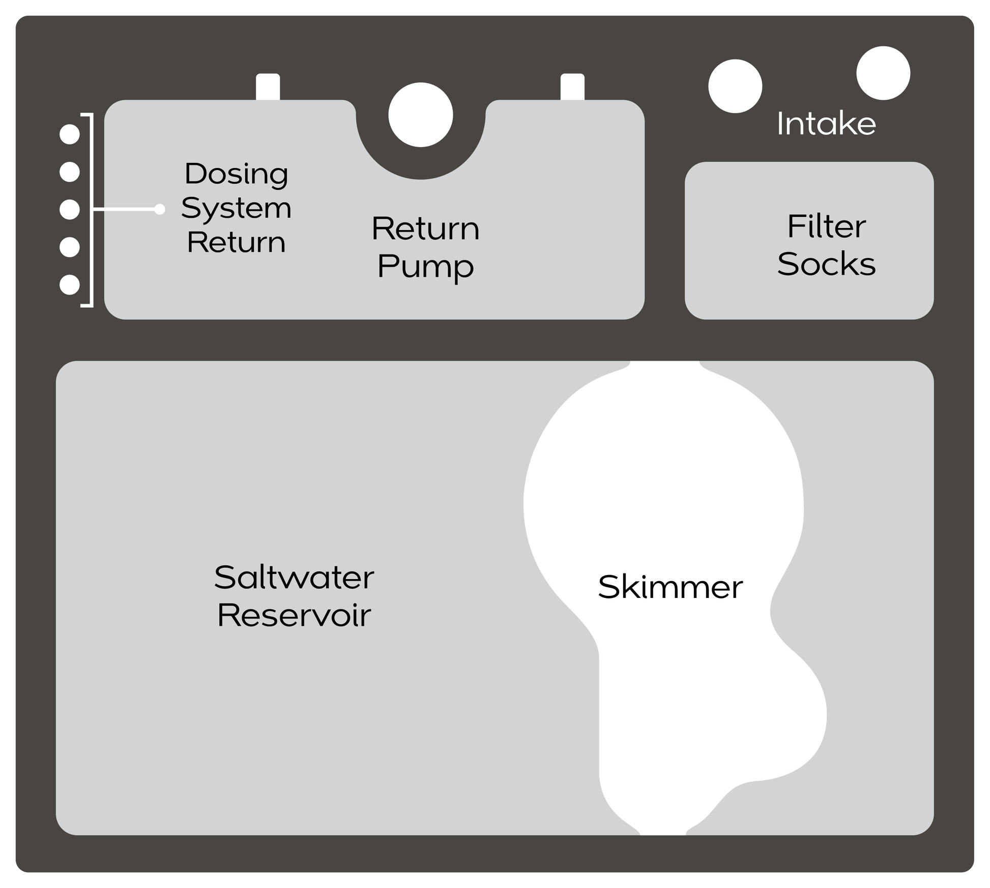 PRO Sump 80